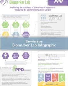 Biomarker Info