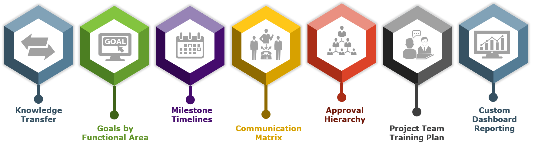 Managing Change in your Pharmacovigilance System With Success
