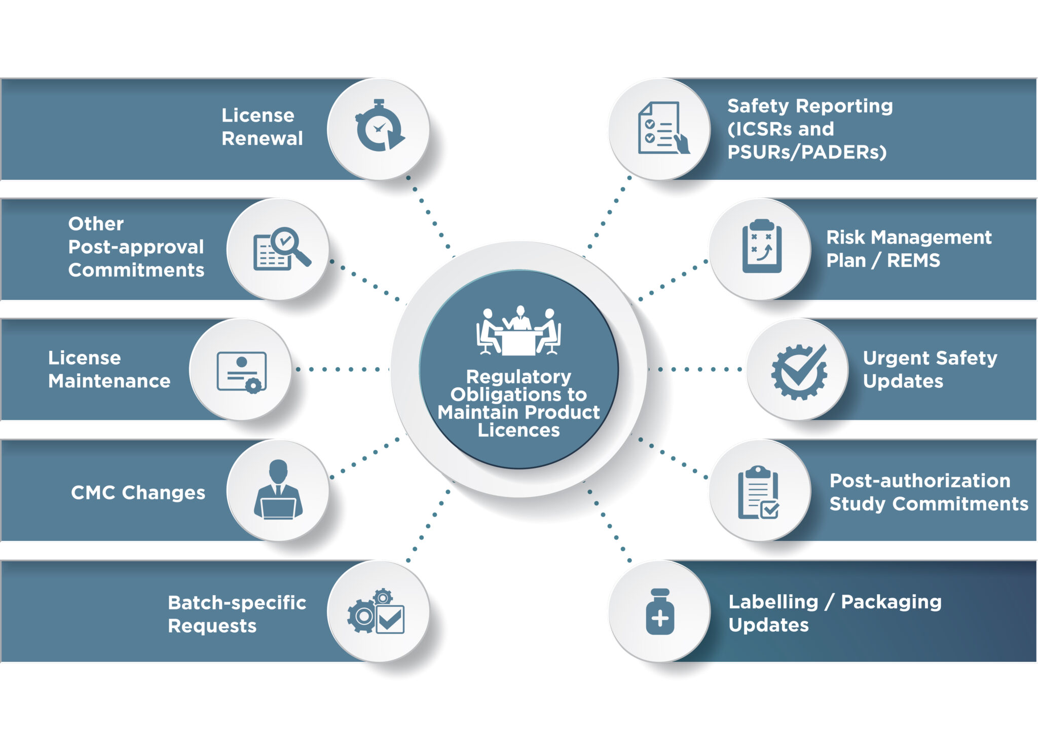 ‘Right First Time’ Approach to PostAuthorization Strategy PPD Inc
