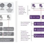 Preclarus-and-central-lab-data-integration-card