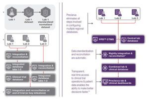 Preclarus-and-central-lab-data-integration-card