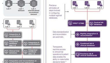 Preclarus-and-central-lab-data-integration-card