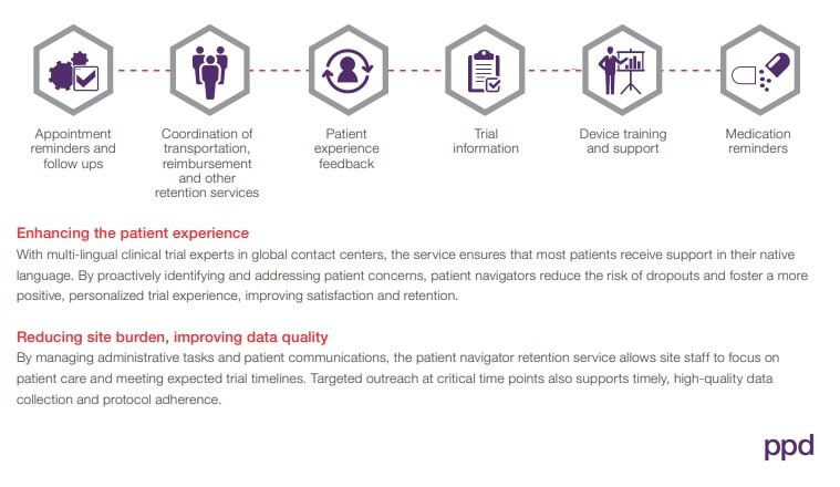 PPD Patient Navigator-card