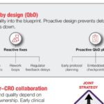 PPD-Balancing-Quality-Infographic-card