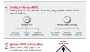 PPD-Balancing-Quality-Infographic-card