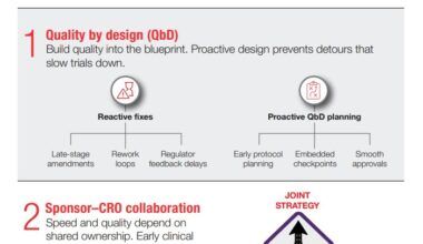 PPD-Balancing-Quality-Infographic-card