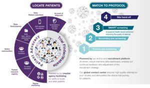 patient-first-recruitment-and-engagement-solutions-overview-card
