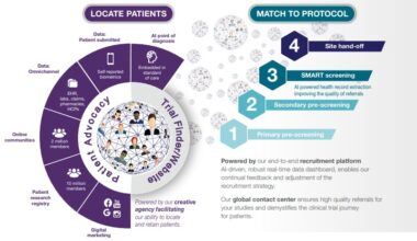 patient-first-recruitment-and-engagement-solutions-overview-card