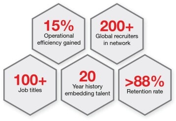 scientific-resourcing-hex-stats