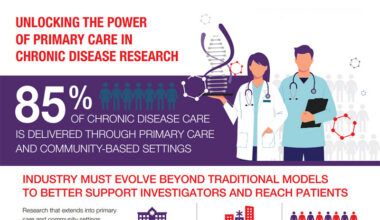 unlocking-the-power-of-primary-care-infographic