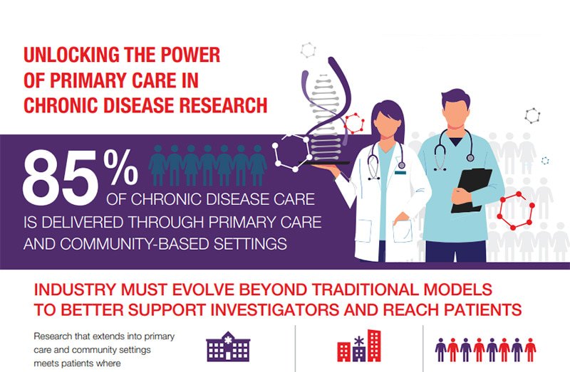 unlocking-the-power-of-primary-care-infographic