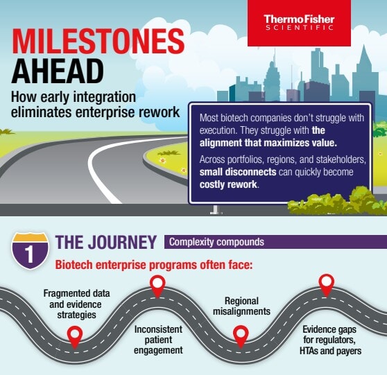 PPD Biotech Milestones Ahead Infographic
