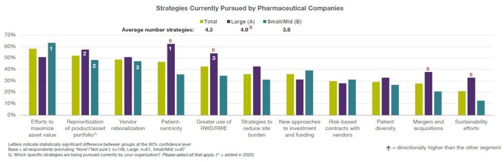 Rising-cost-strategies-graph